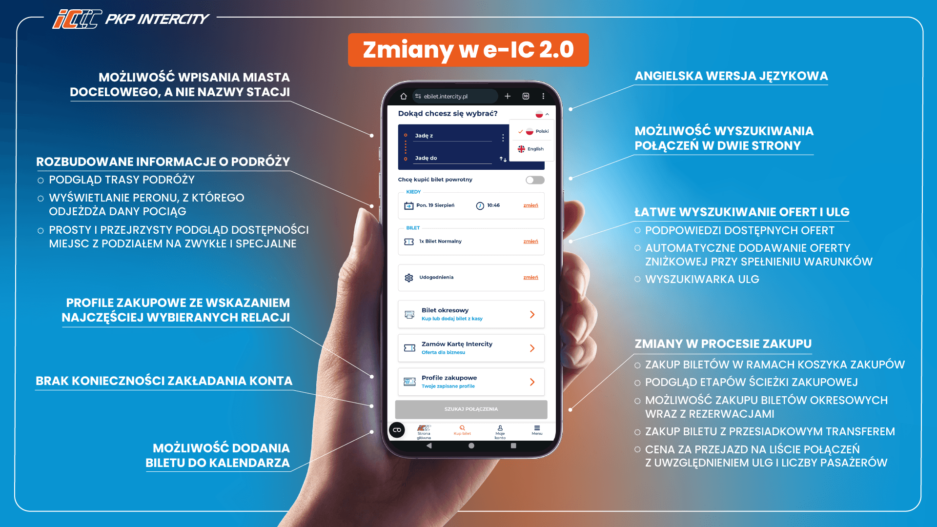 Zobacz, jak kupować bilety jeszcze łatwiej! PKP Intercity wprowadza nowy system e-IC 2.0